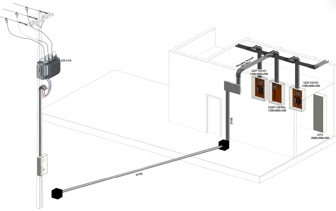 Detalhamento tridimensional de quadro elétrico com disjuntores, barramentos e cabeamento posicionados